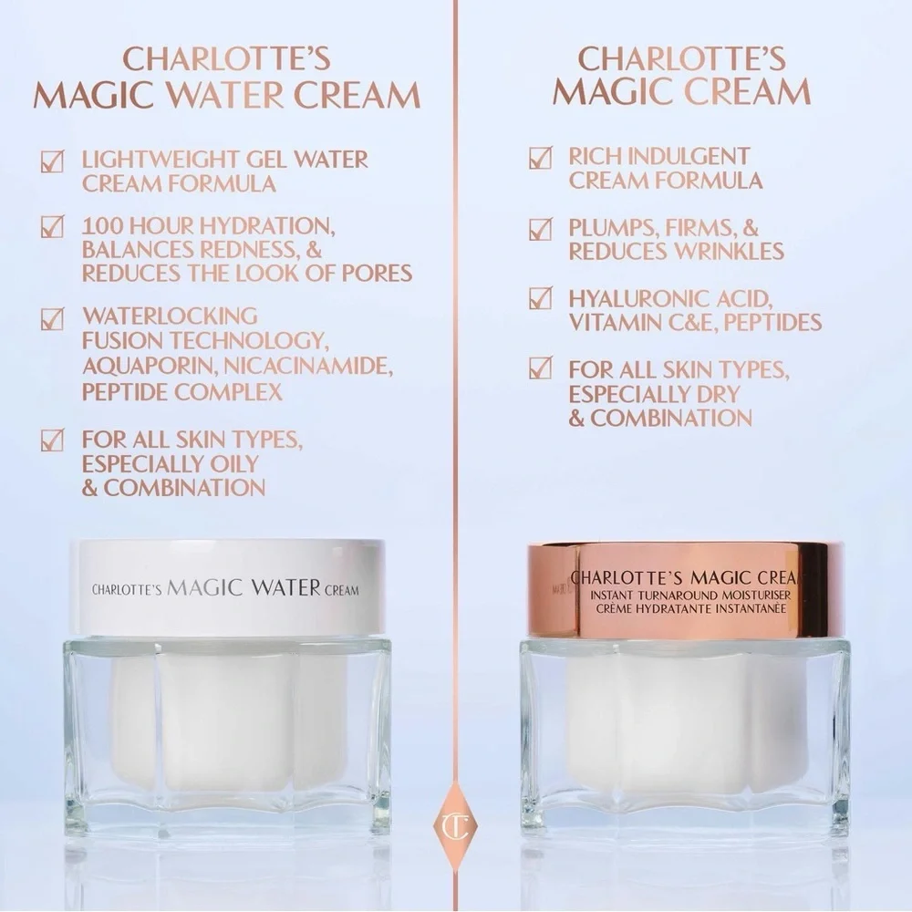 ✨ Charlotte Tilbury Charlotte’s Magic Water Cream – 0.5 oz / 15 mL ✨